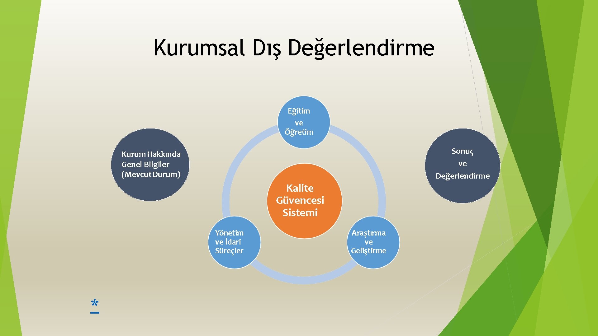 Kurumsal Dış Değerlendirme Eğitim ve Öğretim Sonuç Kurum Hakkında Genel Bilgiler (Mevcut Durum) ve