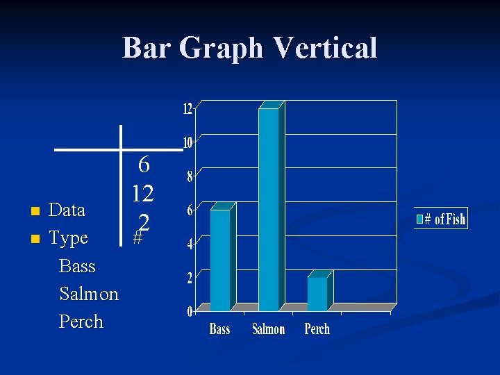 Bar Graph Vertical n n 6 12 2 Data Type # Bass Salmon Perch