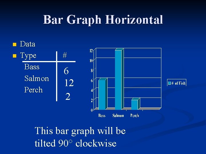 Bar Graph Horizontal n n Data Type Bass Salmon Perch # 6 12 2