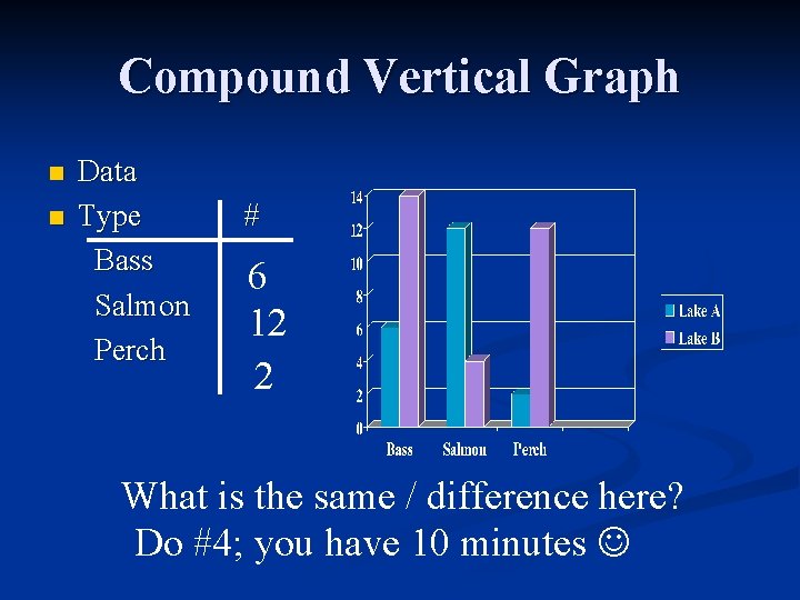 Compound Vertical Graph n n Data Type Bass Salmon Perch # 6 12 2