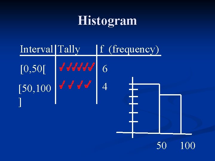 Histogram Interval Tally f (frequency) [0, 50[ 6 [50, 100 ] 4 50 100