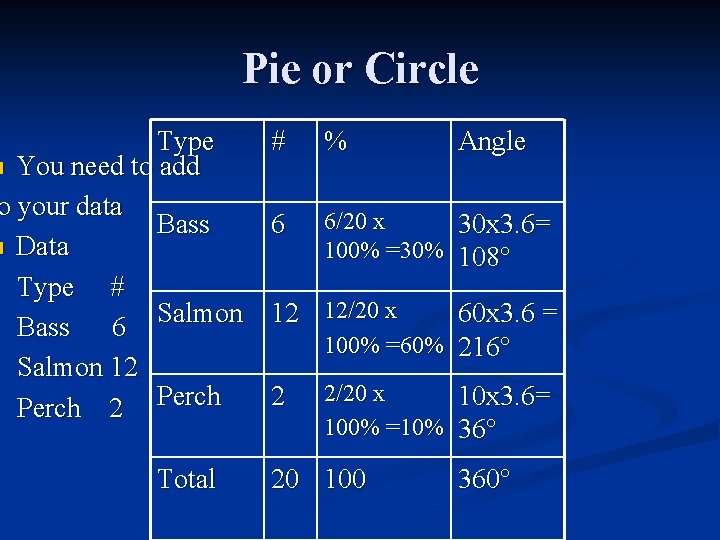 Pie or Circle Type n You need to add o your data Bass n