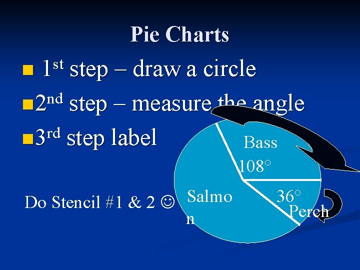 Pie Charts 1 st step – draw a circle nd n 2 step –