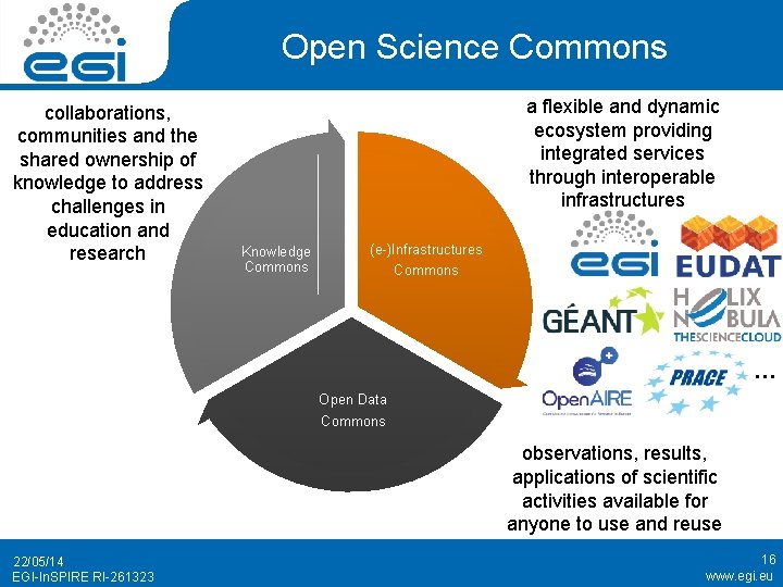 Open Science Commons collaborations, communities and the shared ownership of knowledge to address challenges