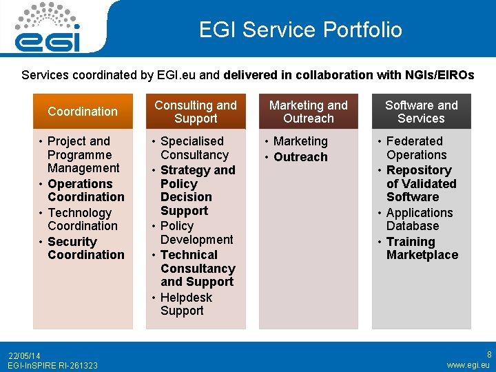 EGI Service Portfolio Services coordinated by EGI. eu and delivered in collaboration with NGIs/EIROs