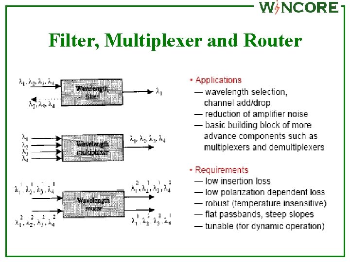 Filter, Multiplexer and Router 