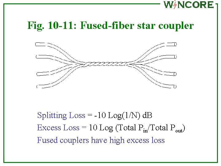 Fig. 10 -11: Fused-fiber star coupler Splitting Loss = -10 Log(1/N) d. B Excess