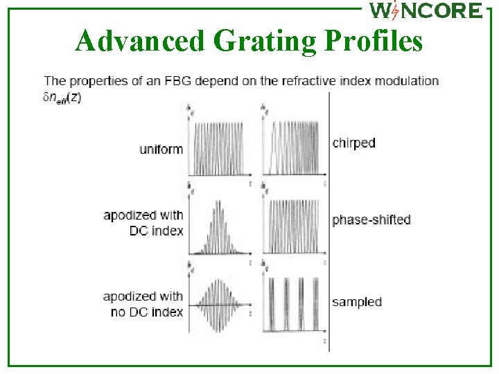 Advanced Grating Profiles 