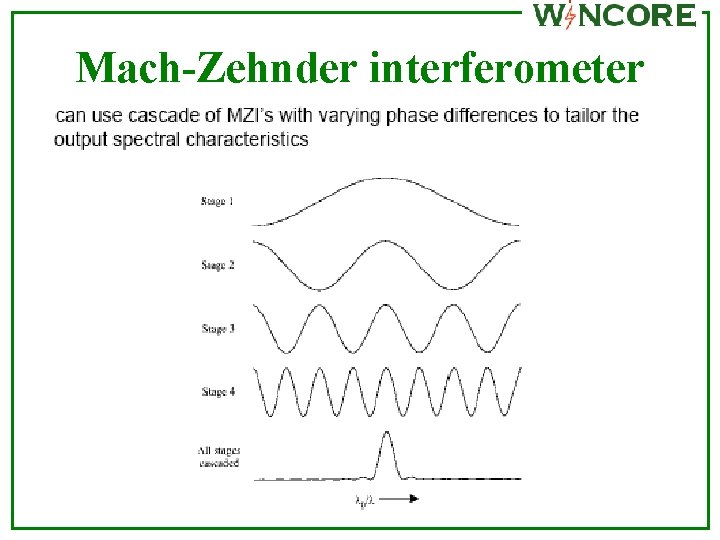 Mach-Zehnder interferometer 