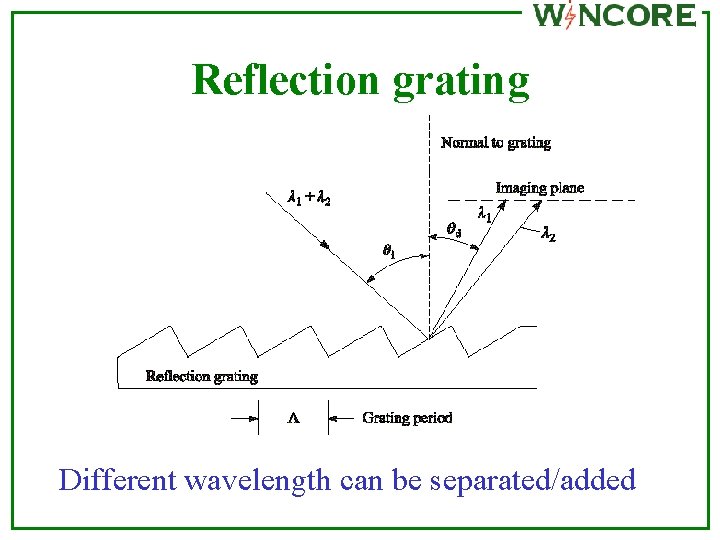 Reflection grating Different wavelength can be separated/added 