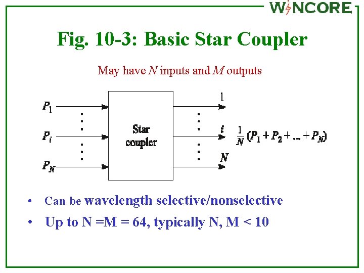 Fig. 10 -3: Basic Star Coupler May have N inputs and M outputs •