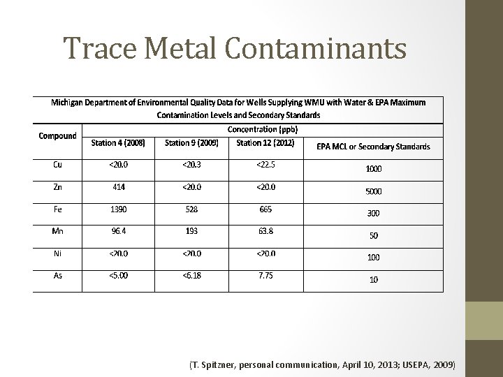Trace Metal Contaminants (T. Spitzner, personal communication, April 10, 2013; USEPA, 2009) 