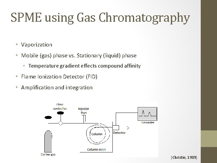 SPME using Gas Chromatography • Vaporization • Mobile (gas) phase vs. Stationary (liquid) phase