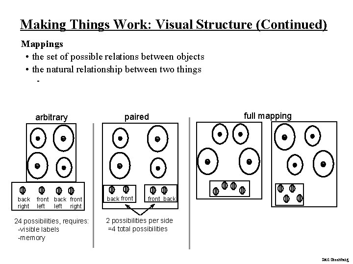 Making Things Work: Visual Structure (Continued) Mappings • the set of possible relations between Making Things Work: Visual Structure (Continued) Mappings • the set of possible relations between