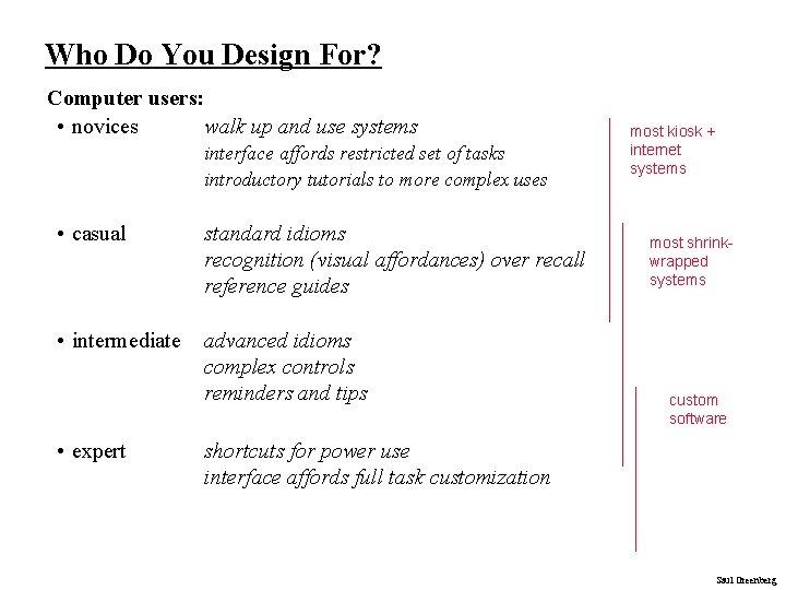Who Do You Design For? Computer users: • novices walk up and use systems Who Do You Design For? Computer users: • novices walk up and use systems