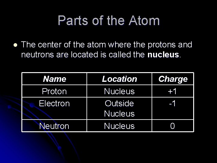 Parts of the Atom l The center of the atom where the protons and