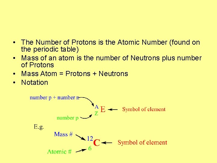  • The Number of Protons is the Atomic Number (found on the periodic