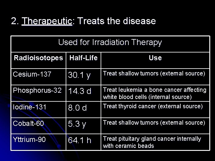 2. Therapeutic: Treats the disease Used for Irradiation Therapy Radioisotopes Half-Life Use 30. 1