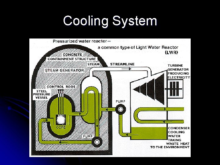 Cooling System 