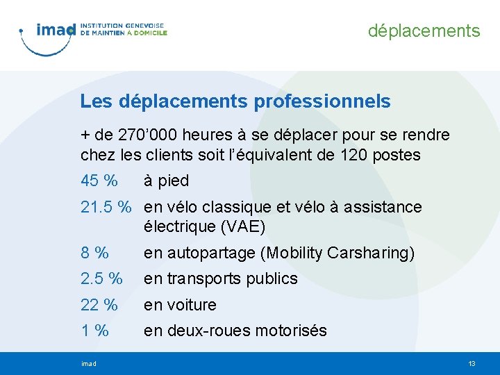 déplacements Les déplacements professionnels + de 270’ 000 heures à se déplacer pour se