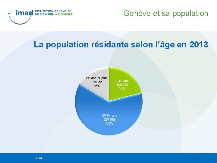 Genève et sa population La population résidante selon l’âge en 2013 imad 2 