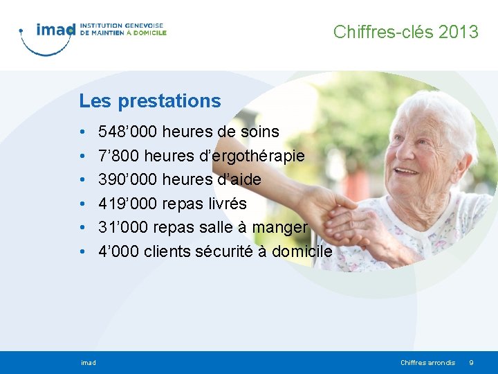 Chiffres-clés 2013 Les prestations • • • imad 548’ 000 heures de soins 7’