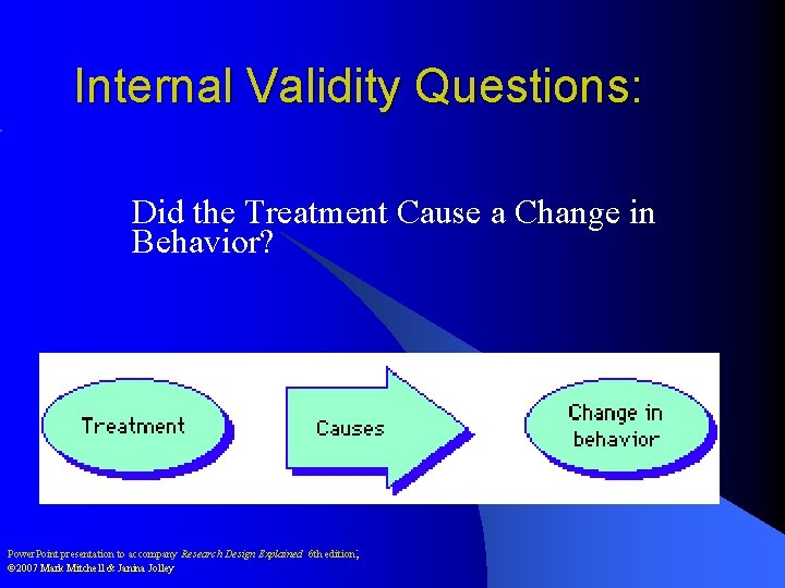 Internal Validity Questions: Did the Treatment Cause a Change in Behavior? Power. Point presentation
