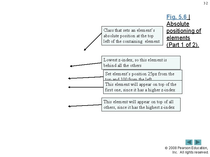 32 Class that sets an element’s absolute position at the top left of the