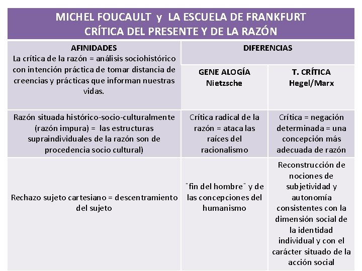 MICHEL FOUCAULT y LA ESCUELA DE FRANKFURT CRÍTICA DEL PRESENTE Y DE LA RAZÓN