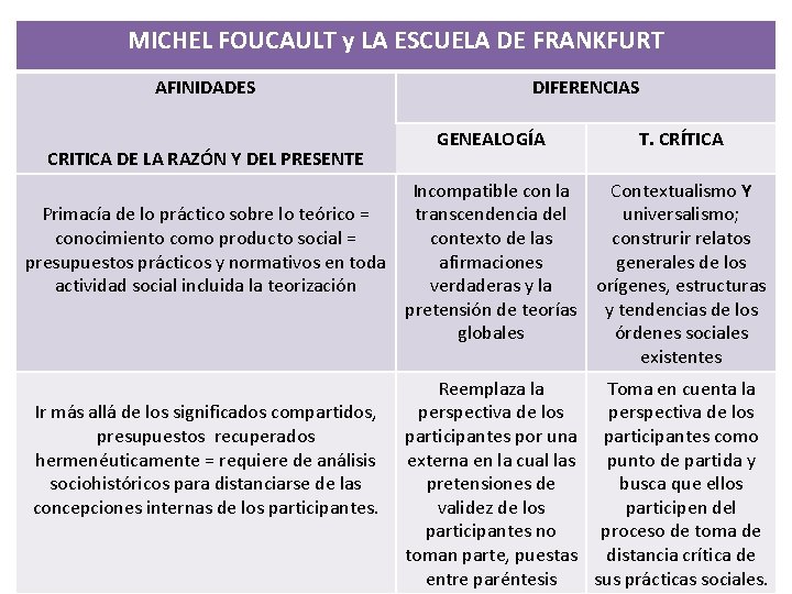 MICHEL FOUCAULT y LA ESCUELA DE FRANKFURT AFINIDADES CRITICA DE LA RAZÓN Y DEL