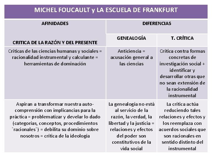 MICHEL FOUCAULT y LA ESCUELA DE FRANKFURT AFINIDADES CRITICA DE LA RAZÓN Y DEL