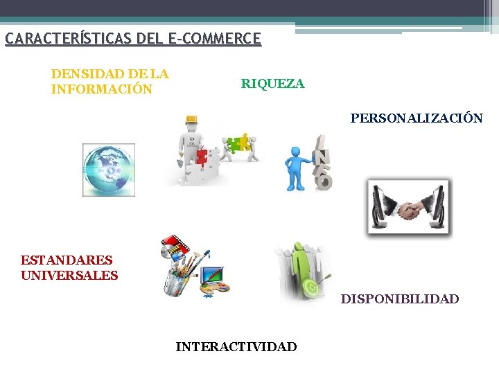 CARACTERÍSTICAS DEL E-COMMERCE DENSIDAD DE LA INFORMACIÓN RIQUEZA PERSONALIZACIÓN ESTANDARES UNIVERSALES DISPONIBILIDAD INTERACTIVIDAD 