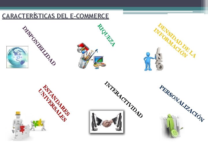 CARACTERÍSTICAS DEL E-COMMERCE AD ID IL IB A N EZ PO IS D QU