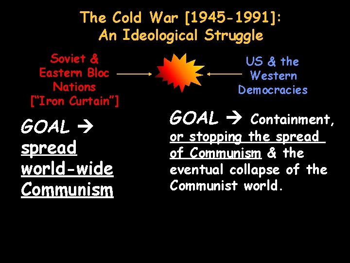 The Cold War [1945 -1991]: An Ideological Struggle Soviet & Eastern Bloc Nations [“Iron