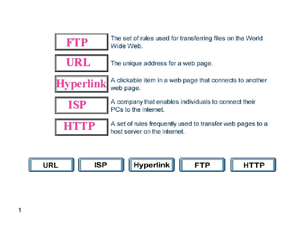 FTP URL Hyperlink ISP HTTP 1 