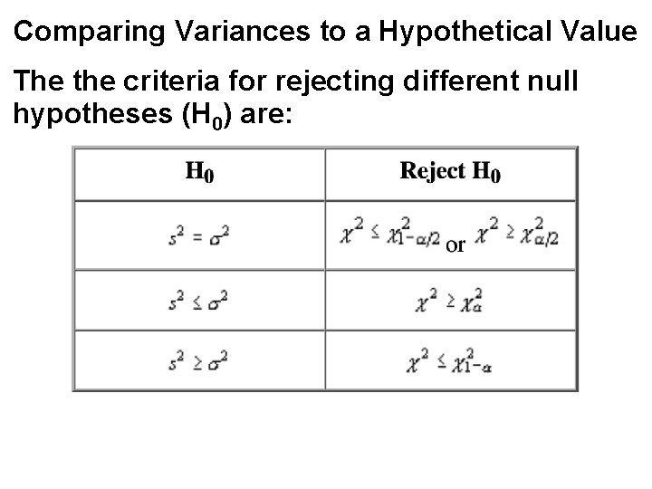 Comparing Variances to a Hypothetical Value The the criteria for rejecting different null hypotheses