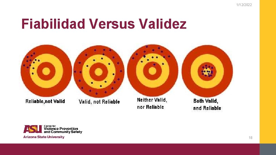 1/12/2022 Fiabilidad Versus Validez 18 