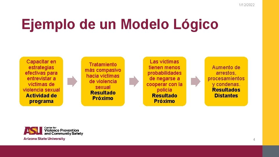 1/12/2022 Ejemplo de un Modelo Lógico Capacitar en estrategias efectivas para entrevistar a víctimas