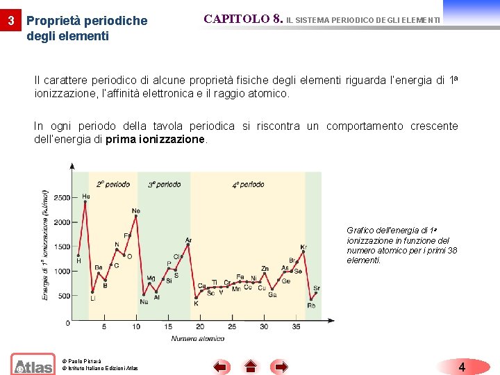 3 Proprietà periodiche degli elementi CAPITOLO 8. IL SISTEMA PERIODICO DEGLI ELEMENTI Il carattere