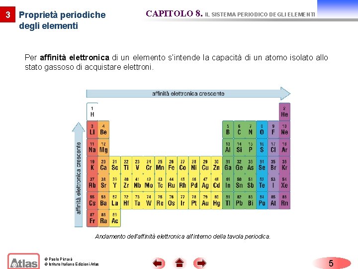 3 Proprietà periodiche degli elementi CAPITOLO 8. IL SISTEMA PERIODICO DEGLI ELEMENTI Per affinità