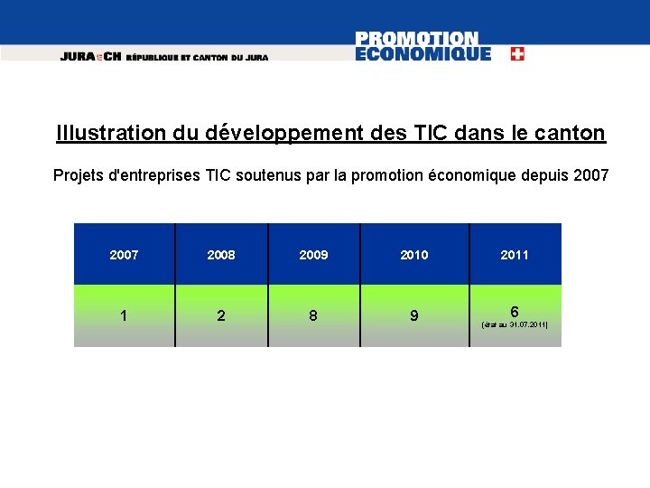 Illustration du développement des TIC dans le canton Projets d'entreprises TIC soutenus par la