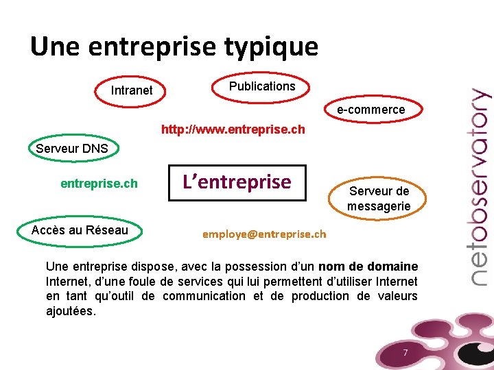 Une entreprise typique Intranet Publications e-commerce http: //www. entreprise. ch Serveur DNS entreprise. ch