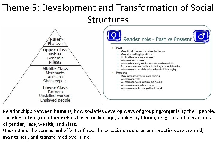 Theme 5: Development and Transformation of Social Structures Relationships between humans, how societies develop