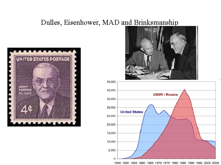 Dulles, Eisenhower, MAD and Brinksmanship 