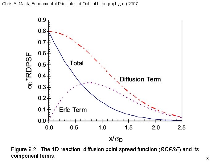 Chris A. Mack, Fundamental Principles of Optical Lithography, (c) 2007 Figure 6. 2. The