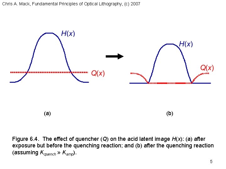 Chris A. Mack, Fundamental Principles of Optical Lithography, (c) 2007 (a) (b) Figure 6.