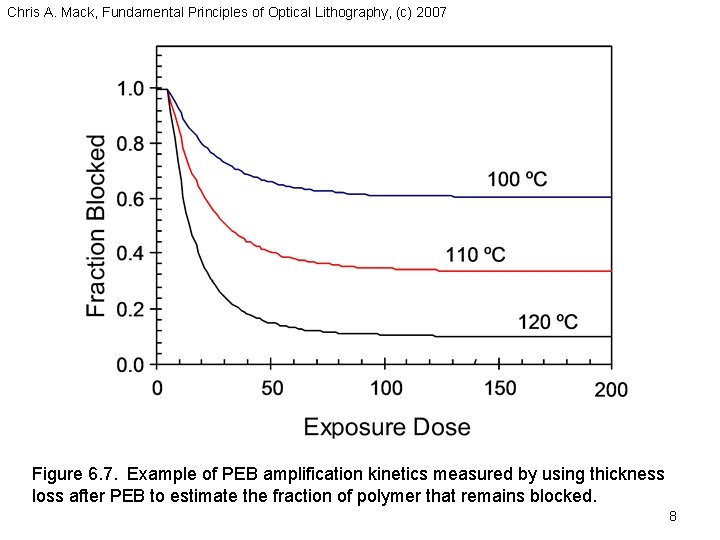 Chris A. Mack, Fundamental Principles of Optical Lithography, (c) 2007 Figure 6. 7. Example