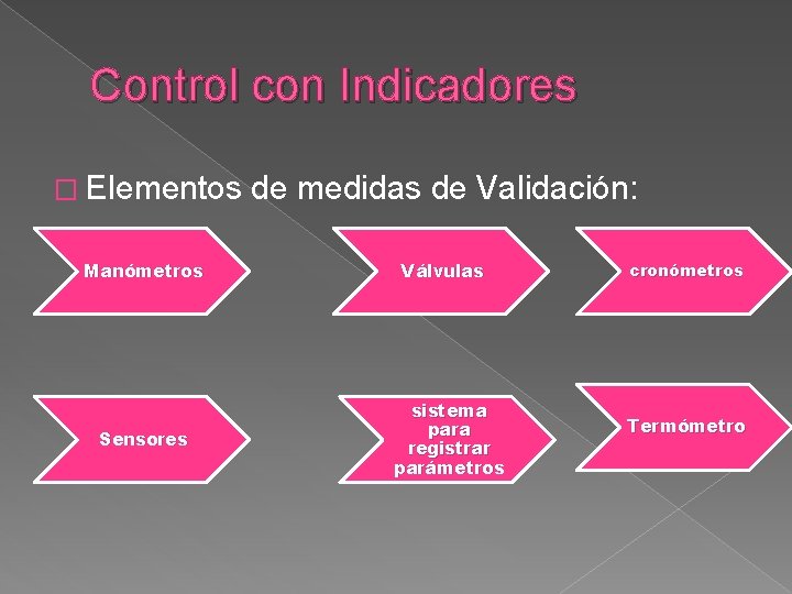 Control con Indicadores � Elementos de medidas de Validación: Manómetros Válvulas Sensores sistema para