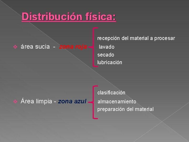 Distribución física: recepción del material a procesar v área sucia - zona roja lavado