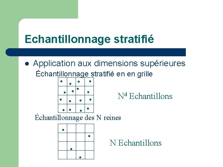 Echantillonnage stratifié l Application aux dimensions supérieures Échantillonnage stratifié en en grille Nd Echantillons